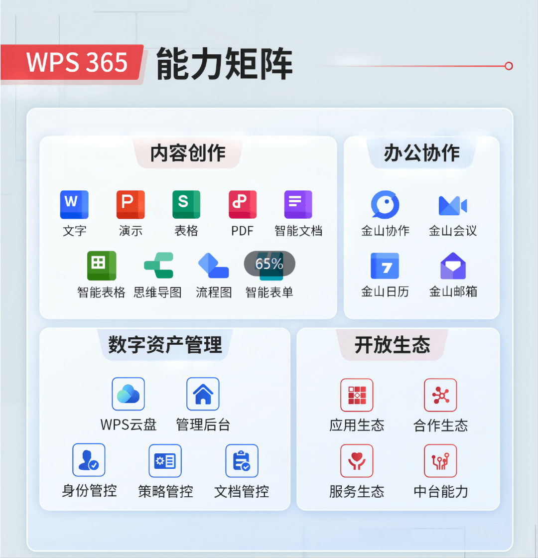 WPS表格 - WPS Office免费下载